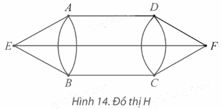 Giải mục 1 trang 50, 51, 52, 53, 54 Chuyên đề học tập Toán 11 - Chân trời sáng tạo 4 1