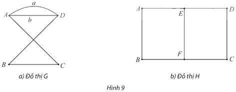 Giải mục 1 trang 50, 51, 52, 53, 54 Chuyên đề học tập Toán 11 - Chân trời sáng tạo 6