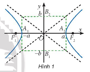 Giải mục 1 trang 50, 51 Chuyên đề học tập Toán 10 - Chân trời sáng tạo 0 1