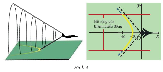 Giải mục 1 trang 50, 51 Chuyên đề học tập Toán 10 - Chân trời sáng tạo 2