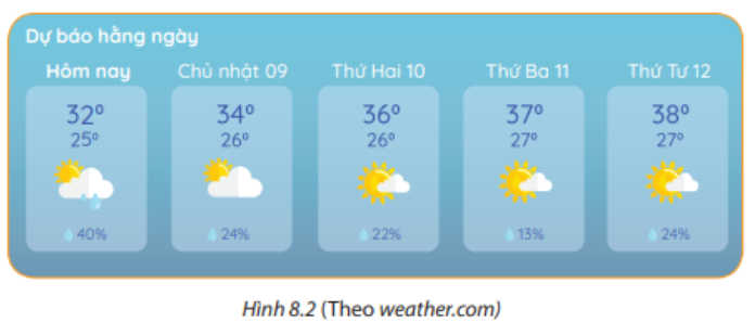Giải mục 1 trang 51, 52 SGK Toán 7 tập 2 - Kết nối tri thức 2 1