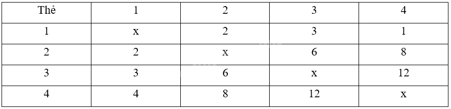 Giải mục 1 trang 54, 55 Chuyên đề học tập Toán 12 - Chân trời sáng tạo 0 2