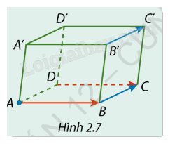 Giải mục 1 trang 55, 56, 57, 58 SGK Toán 12 tập 1 - Cùng khám phá 1