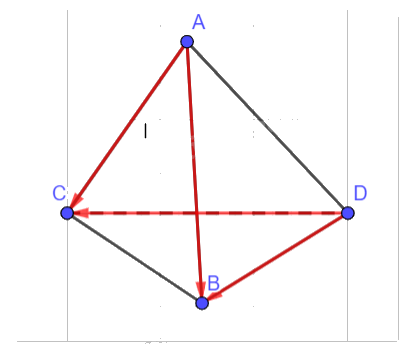 Giải mục 1 trang 55, 56, 57, 58 SGK Toán 12 tập 1 - Cùng khám phá 2