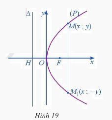 Giải mục 1 trang 57 Chuyên đề học tập Toán 10 - Cánh diều 1