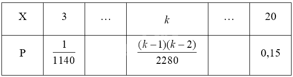 Giải mục 1 trang 6, 7, 8, 9 Chuyên đề học tập Toán 12 - Kết nối tri thức 3 1