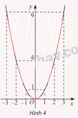Giải mục 1 trang 6, 7, 8 SGK Toán 12 tập 1 - Chân trời sáng tạo 1 1