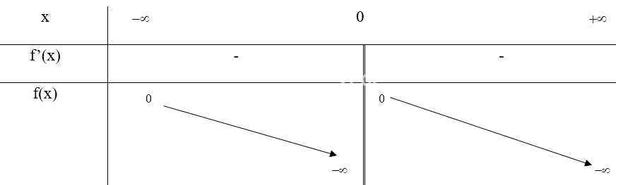 Giải mục 1 trang 6, 7, 8 SGK Toán 12 tập 1 - Chân trời sáng tạo 2 2