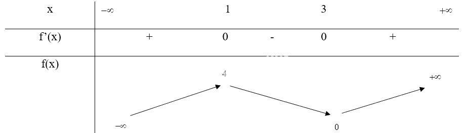 Giải mục 1 trang 6, 7, 8 SGK Toán 12 tập 1 - Chân trời sáng tạo 3