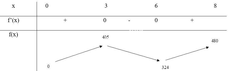 Giải mục 1 trang 6, 7, 8 SGK Toán 12 tập 1 - Chân trời sáng tạo 6