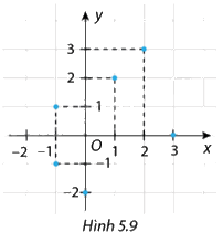 Giải mục 1 trang 6, 7, 8 SGK Toán 8 - Cùng khám phá 3 2