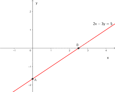 Giải mục 1 trang 6, 7, 8 SGK Toán 9 tập 1 - Kết nối tri thức 2
