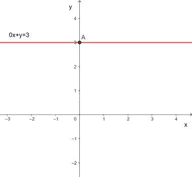 Giải mục 1 trang 6, 7, 8 SGK Toán 9 tập 1 - Kết nối tri thức 3 2