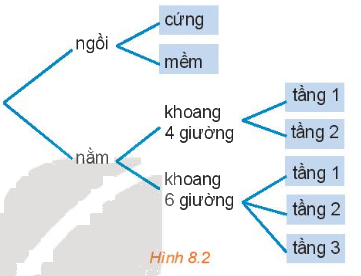 Giải mục 1 trang 60, 61, 62 SGK Toán 10 tập 2 - Kết nối tri thức 2