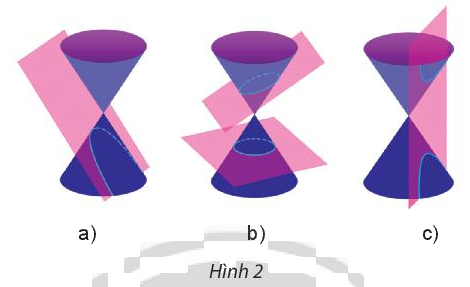 Giải mục 1 trang 60, 61 Chuyên đề học tập Toán 10 - Chân trời sáng tạo 1 1