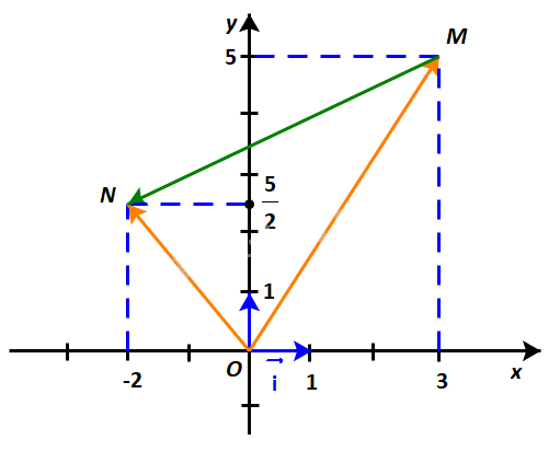 Giải mục 1 trang 60, 61 SGK Toán 10 tập 1 - Kết nối tri thức 1 1