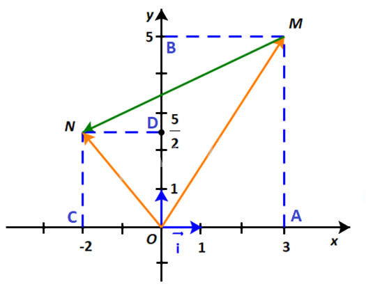 Giải mục 1 trang 60, 61 SGK Toán 10 tập 1 - Kết nối tri thức 3