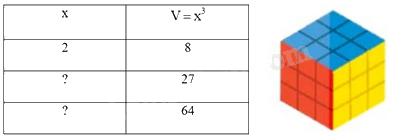 Giải mục 1 trang 60, 61 SGK Toán 9 tập 1 - Kết nối tri thức 1