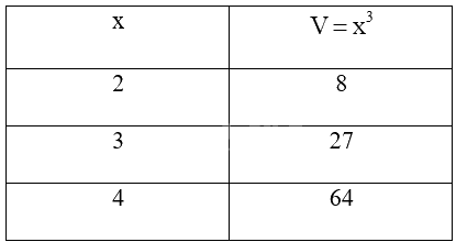 Giải mục 1 trang 60, 61 SGK Toán 9 tập 1 - Kết nối tri thức 2