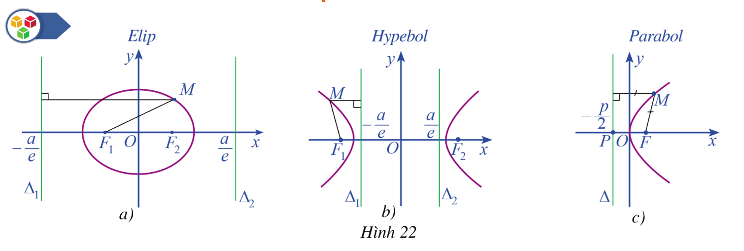 Giải mục 1 trang 60 Chuyên đề học tập Toán 10 - Cánh diều 1