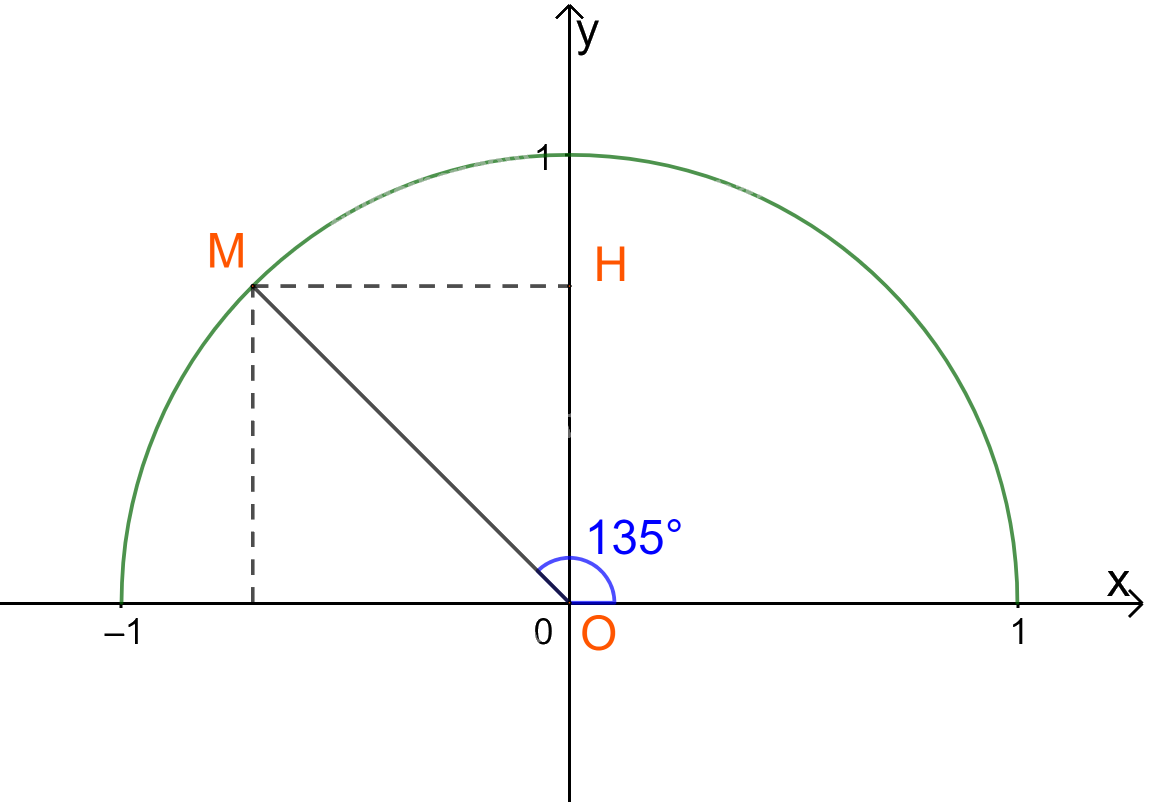 Giải mục 1 trang 61, 62 SGK Toán 10 tập 1 - Chân trời sáng tạo 1 1