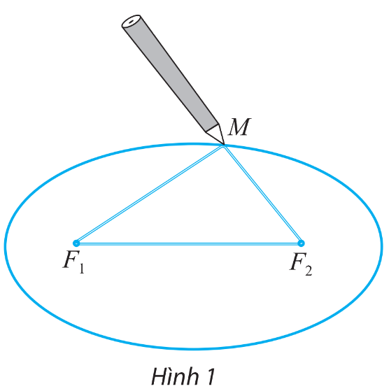 Giải mục 1 trang 64, 65 SGK Toán 10 tập 2 - Chân trời sáng tạo 1 1