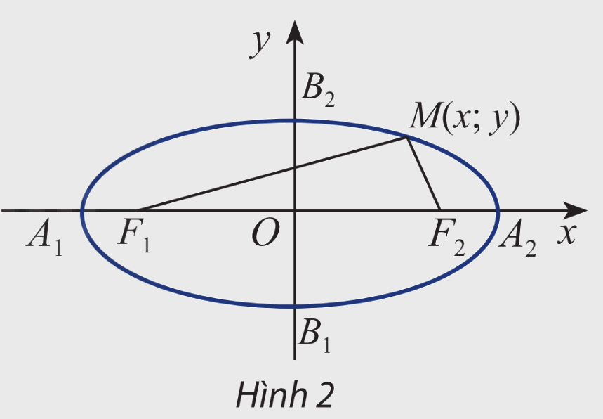 Giải mục 1 trang 64, 65 SGK Toán 10 tập 2 - Chân trời sáng tạo 2 1