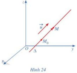 Giải mục 1 trang 65, 66, 67, 68, 69 SGK Toán 12 tập 2 - Cánh diều 2 1