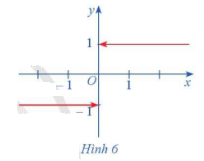 Giải mục 1 trang 66, 67, 68, 69 SGK Toán 11 tập 1 - Cánh Diều 1