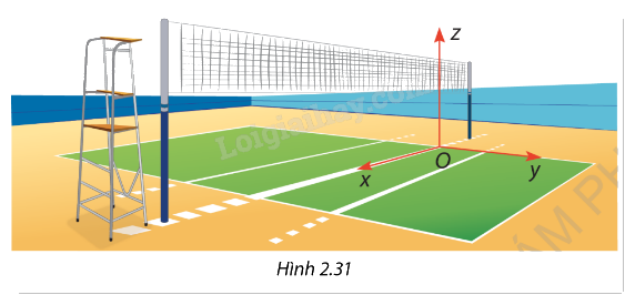 Giải mục 1 trang 66, 67, 68 SGK Toán 12 tập 1 - Cùng khám phá 1 1