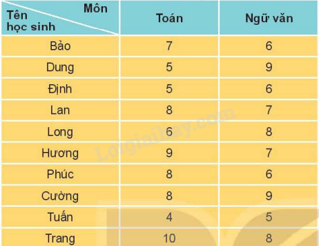 Giải mục 1 trang 67, 68 SGK Toán 11 tập 2 - Kết nối tri thức 1