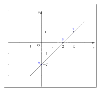 Giải mục 1 trang 71, 72 SGK Toán 8 tập 1 - Cánh diều 0 1