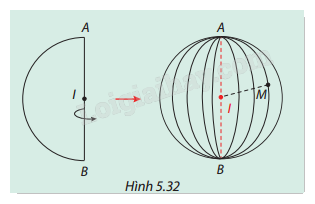 Giải mục 1 trang 72, 73 SGK Toán 12 tập 2 - Cùng khám phá 0 1