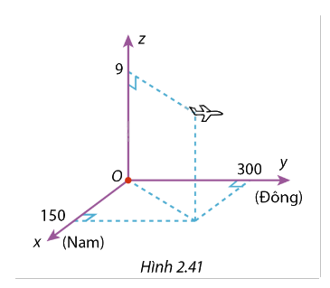 Giải mục 1 trang 74, 75, 76 SGK Toán 12 tập 1 - Cùng khám phá 1