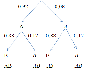Giải mục 1 trang 76, 77 SGK Toán 11 tập 2 - Kết nối tri thức 1
