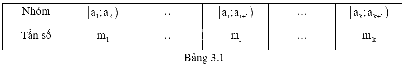 Giải mục 1 trang 76, 77 SGK Toán 12 tập 1 - Kết nối tri thức 1 2