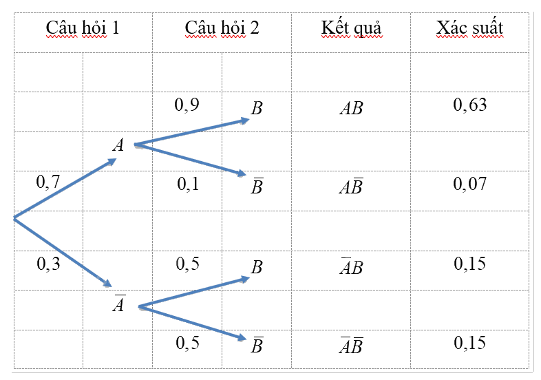 Giải mục 1 trang 76, 77 SGK Toán 12 tập 2 - Chân trời sáng tạo 0 2