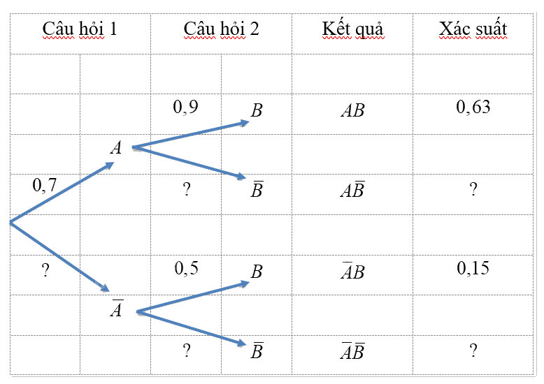 Giải mục 1 trang 76, 77 SGK Toán 12 tập 2 - Chân trời sáng tạo 1