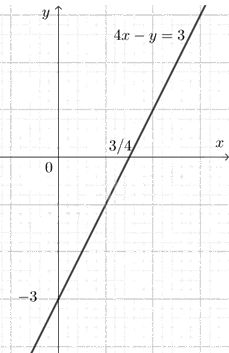 Giải mục 1 trang 8, 9 SGK Toán 9 tập 1 - Cùng khám phá 1