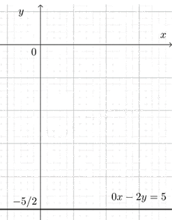 Giải mục 1 trang 8, 9 SGK Toán 9 tập 1 - Cùng khám phá 4 2