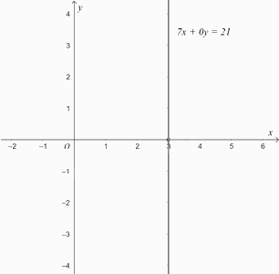 Giải mục 1 trang 8, 9 SGK Toán 9 tập 1 - Cùng khám phá 4 3