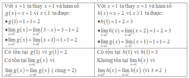 Giải mục 1 trang 81, 82 SGK Toán 11 tập 1 - Cùng khám phá 2