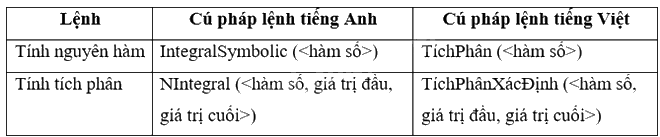 Giải mục 1 trang 81,82 SGK Toán 12 tập 2 - Kết nối tri thức 2