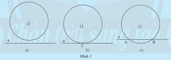Giải mục 1 trang 83, 84, 85 SGK Toán 9 tập 1 - Chân trời sáng tạo 1