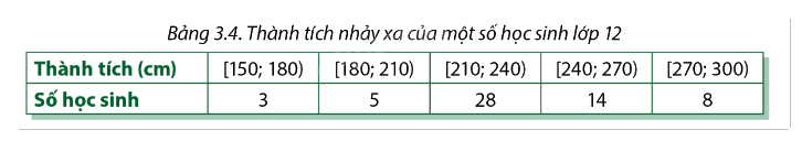 Giải mục 1 trang 86, 87, 88 SGK Toán 12 tập 1 - Cùng khám phá 2