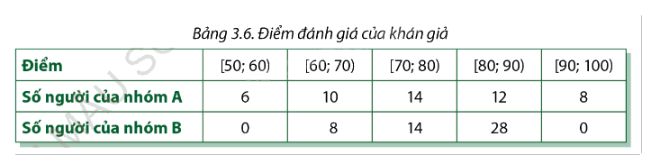 Giải mục 1 trang 86, 87, 88 SGK Toán 12 tập 1 - Cùng khám phá 2 1