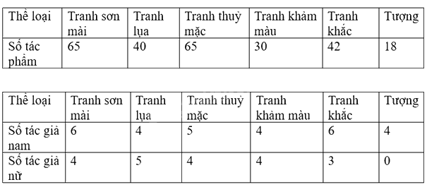 Giải mục 1 trang 88, 89 SGK Toán 9 tập 2 - Cùng khám phá 2