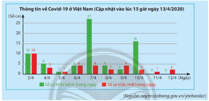 Giải mục 1 trang 89, 90 SGK Toán 7 tập 1 - Chân trời sáng tạo 0 1