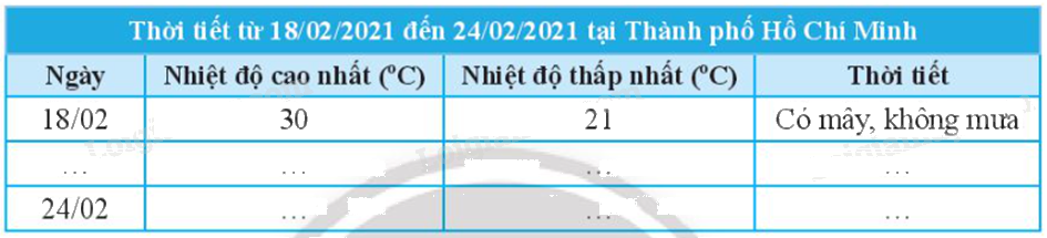 Giải mục 1 trang 89, 90 SGK Toán 7 tập 1 - Chân trời sáng tạo 1 2