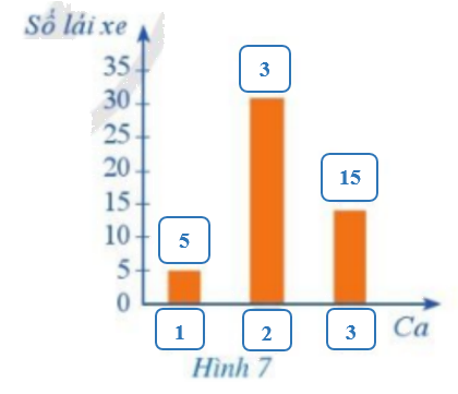 Giải mục 1 trang 9, 10, 11, 12 SGK Toán 8 – Cánh diều 2 2